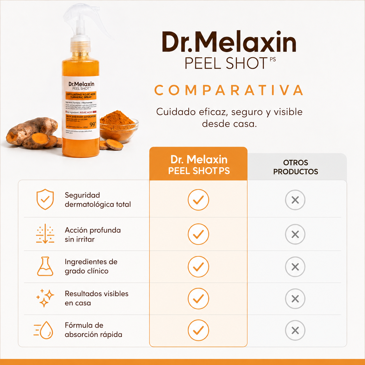 Melaxin® | Piel Sin Manchas