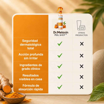 DR. MELAXIN PEEL SHOT • Piel Pareja en Axilas, Codos y Rodillas
